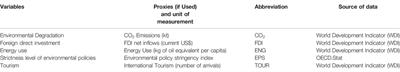 Does Degree of Stringency Matter? Revisiting the Pollution Haven Hypothesis in <mark class="highlighted">BRICS Countries</mark>